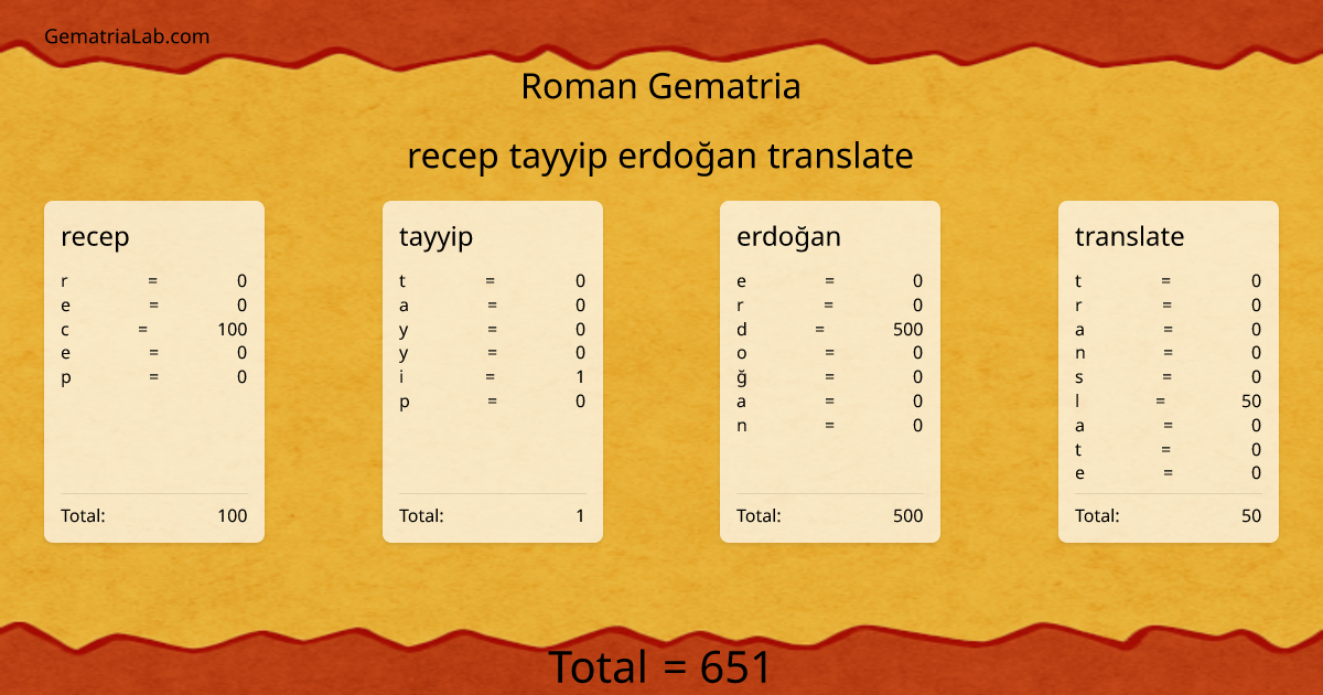 recep tayyip erdoğan translate in roman Gematria